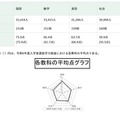 2025年度東京都立高等学校入学者選抜学力検査結果に関する調査の結果概要