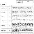 「化学」