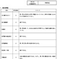 「韓国語」