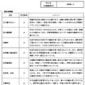 「情報I」