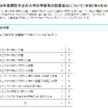 2026年度開設予定の大学の学部等の設置届出について（2025年4月分）