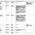 大学院の研究科設置（一部）