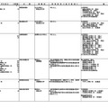 大学院の研究科の専攻設置または課程変更