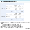 2025年度第17期大学生等対象「トビタテ！留学JAPAN 新・日本代表プログラム」選考結果