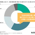 校則見直しにおいて、生徒の意見を聞く場は十分に設けられていると感じるか