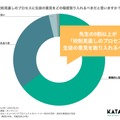 校則見直しのプロセスに生徒の意見をどの程度取り入れるべきだと思うか
