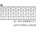 志願者数の年度別推移