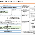 「おそれ」の判断プロセスについて