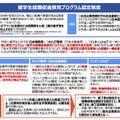 留学生就職促進教育プログラム認定制度の概要
