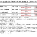 通学路における交通安全の確保に向けた取組状況