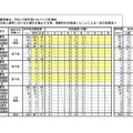 高等学校