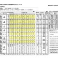 小・中・特別支援学校