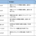 青少年に必要なリスク対応能力の分類