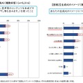 生成AIの利用状況