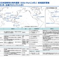 新規採択事業（調査研究1件、応援プロジェクト21件）