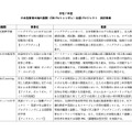 応援プロジェクト 採択事業