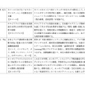 応援プロジェクト 採択事業