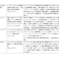 応援プロジェクト 採択事業