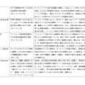 応援プロジェクト 採択事業