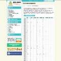 2025年度NIE実践指定校