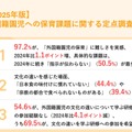 【2025年版】外国籍園児への保育課題に関する定点調査