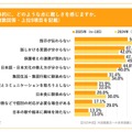 具体的に、どのような点に難しさを感じるか