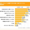 具体的にどのような場面で文化の違いを感じるか