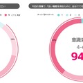 アンケート結果（生徒：有効回答数4,030人）