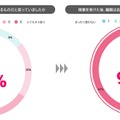 アンケート結果（生徒：有効回答数4,030人）