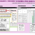 「中学校理科」学校に返却される帳票