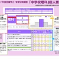 「中学校理科」個人票