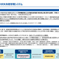 特定免許状失効者管理システム
