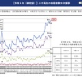 令和6年（確定値）小中高生の自殺者数年次推移