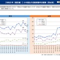 令和6年（確定値）小中高生の自殺者数年次推移（男女別）