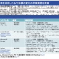 1人1台端末等を活用した「心の健康観察」の導入推進