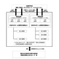実施体制の全体イメージ