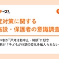 熱中症対策に関する保育施設・保護者の意識調査