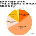 保育施設の熱中症対策について、どの程度安心しているか（保護者）