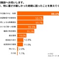 2024年、特に暑さが厳しかった時期に困ったこと（保育施設）