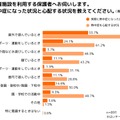 熱中症になった状況と心配する状況（保護者）