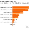 子供の熱中症対策について、不安や課題を感じていること（保護者）