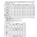 2026年度山口県公立学校教員採用候補者選考試験（第二次試験）の受験状況について
