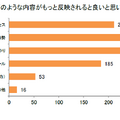 通知表の評価に、どのような内容がもっと反映されると良いと思うか