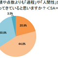 昔と比べて、成績や点数よりも「過程」や「人間性」を重視する教育観に変わってきていると思うか
