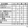 おもな態様