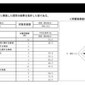 中学校国語の集計結果