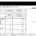 小学校理科の集計結果