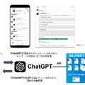 学生生活を多角的に支援するためにAIチャトボットを活用