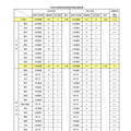 令和8年度教員採用選考試験志願者数