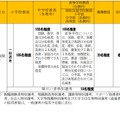 採用予定数